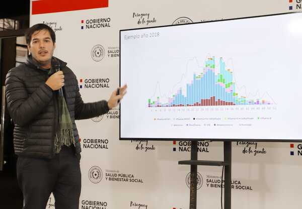 El virus sincitial respiratorio es el cuadro predominante por consultas en centros asistenciales