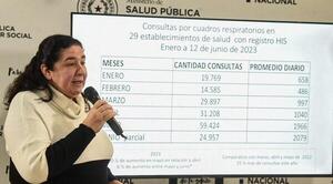 Salud reporta consultas por cuadros respiratorios que aumentaron en un 25% este año. – Prensa 5
