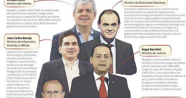 La Nación / Quinteto de futuros ministros a dos meses del próximo gobierno