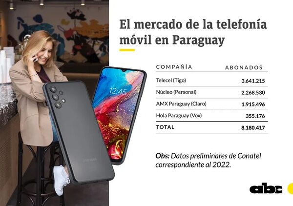 MITIC advirtió sobre consecuencias del proyecto de ley de “roaming nacional” - Economía - ABC Color