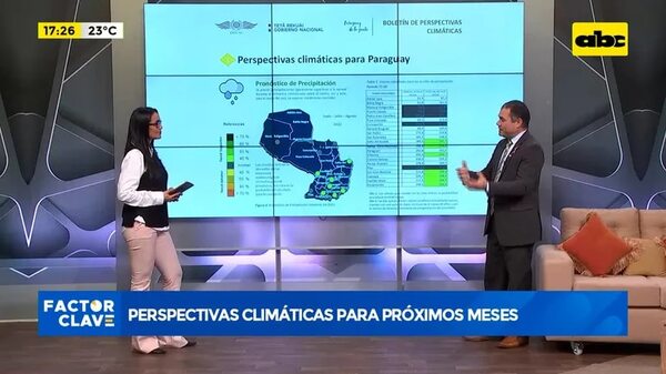 Video: Perspectivas climáticas para próximos meses - Factor Clave - ABC Color