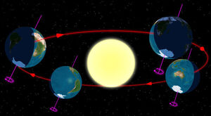 EL SOLSTICIO DE INVIERNO Y LA NOCHE MÁS LARGA DEL AÑO - Itapúa Noticias