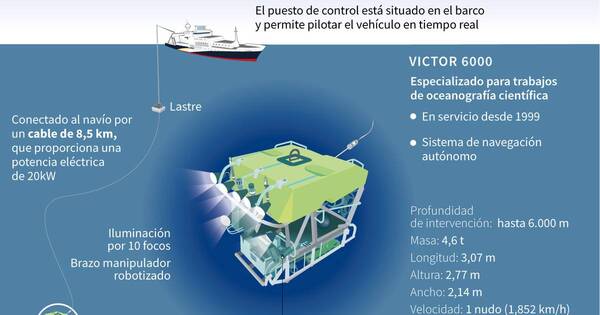 La Nación / Sumergible perdido: “No sabemos” el origen de los ruidos detectados