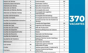 Realizan hoy feria de empleos en CDE