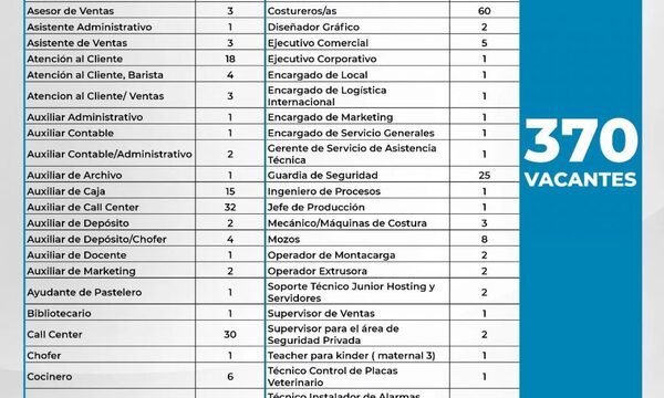 Realizan hoy feria de empleos en CDE