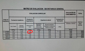 La UNCA siempre difundió resultados de concursos que hoy, Roberto Cáceres oculta - OviedoPress