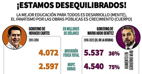 La Nación / Usar deuda privilegiando en extremo una necesidad es de ciegos falsos