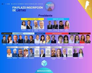 Elecciones 2023 Argentina: Estas son las fórmulas presidenciales que competirán en las PASO - ADN Digital