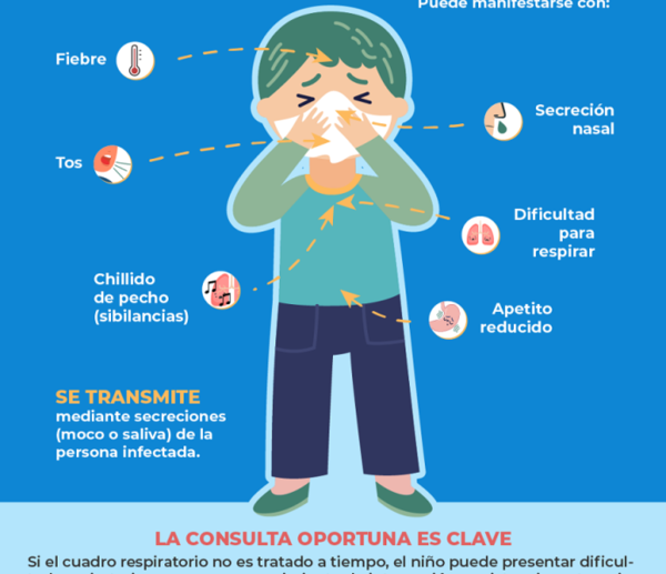 Alta demanda de consultas y hospitalizaciones por virus sincitial respiratorio
