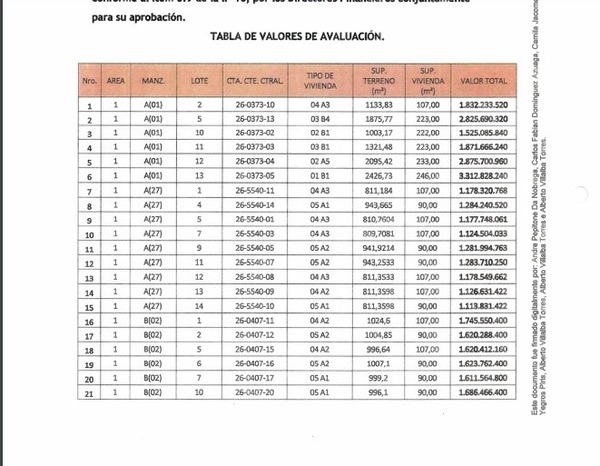 Rechazan aumento del costo de viviendas en áreas habitacionales