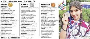 Histórica conquista paraguaya en Berlín - Polideportivo - ABC Color