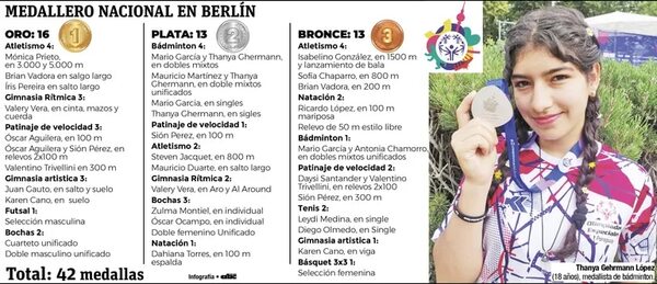 Histórica conquista paraguaya en Berlín - Polideportivo - ABC Color