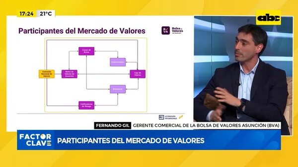 Video: Participantes del mercado de valores - Factor Clave - ABC Color