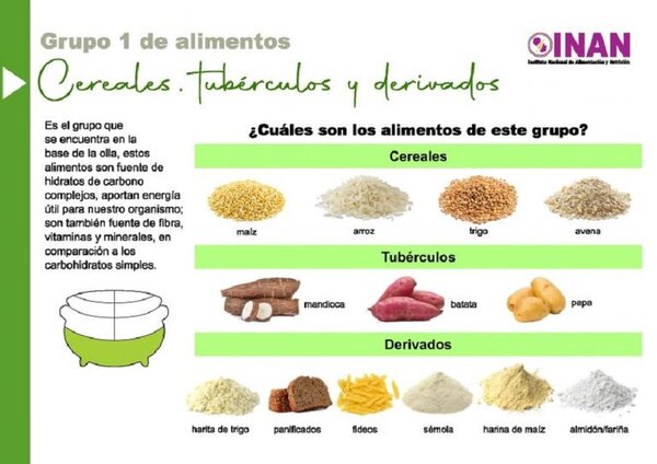 Salud Pública recomienda el consumo diario de cereales, tubérculos y derivados