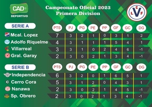 Se viene la segunda rueda de la apasionante Liga Concepcionera de Fútbol