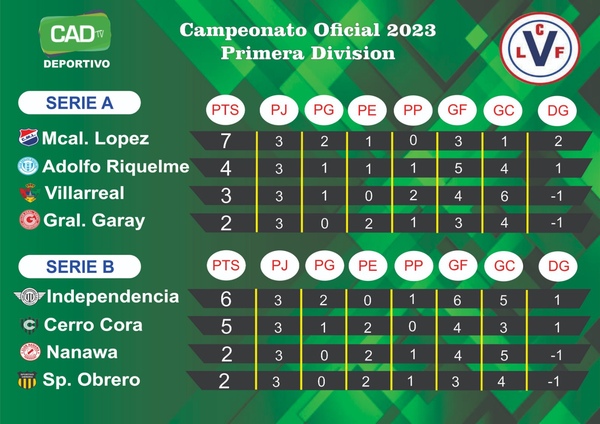 Se viene la segunda rueda de la apasionante Liga Concepcionera de Fútbol