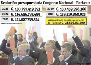 Fenece el mandato de los costosos legisladores del Parlasur - Política - ABC Color