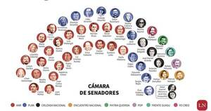 La Nación / Con nuevos rostros y partidos inicia el Legislativo 2023-2028