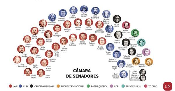 La Nación / Con nuevos rostros y partidos inicia el Legislativo 2023-2028