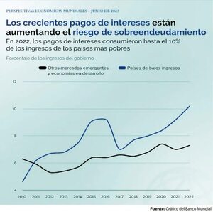 Descripción y composición de la deuda a escala global - Económico - ABC Color