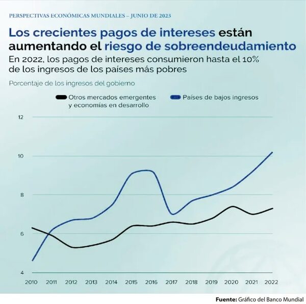 Descripción y composición de la deuda a escala global - Económico - ABC Color
