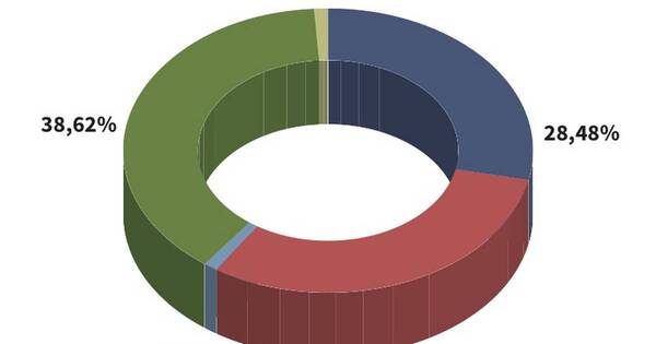 La Nación / Distribución de Depósitos Mayo 2023