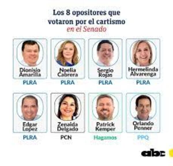 Liberales piden expulsar a los senadores que votaron por el cartismo