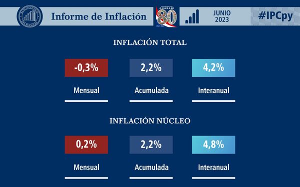 El Banco Central del Paraguay enfrenta una crisis de credibilidad sin precedentes - La Tribuna