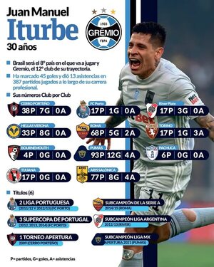 Grêmio confirma llegada de Juan Iturbe - Fútbol Internacional - ABC Color