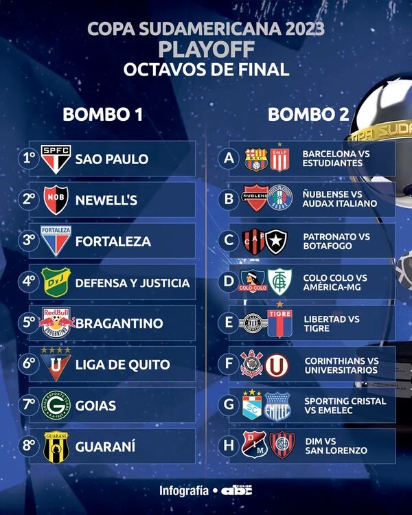 Copa Sudamericana: Guaraní conocerá al rival en octavos de final - Fútbol Internacional - ABC Color