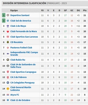 Ahora la prioridad es conquistar el título de campeón