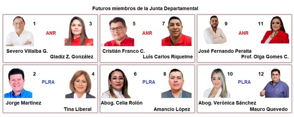 Cómputos oficiales confirman integración de la futura Junta Departamental