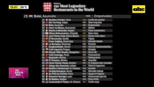 Video: El Bolsi entre los “150 restaurantes más legendarios del mundo, según Taste Atlas - Ensiestados - ABC Color
