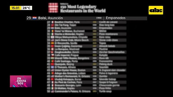 Video: El Bolsi entre los “150 restaurantes más legendarios del mundo, según Taste Atlas - Ensiestados - ABC Color
