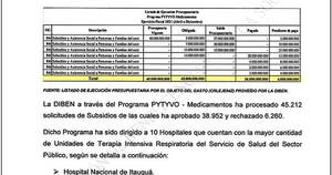 La Nación / Bastardeada ejecución de Pytyvõ por G. 40 mil millones en Diben