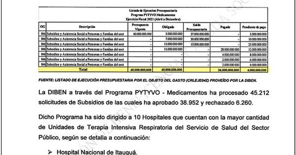 La Nación / Bastardeada ejecución de Pytyvõ por G. 40 mil millones en Diben