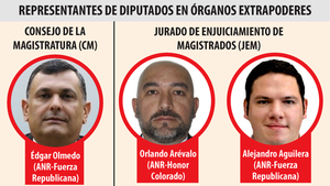 Colorados se apropian de JEM y CM que se usan como garrote político