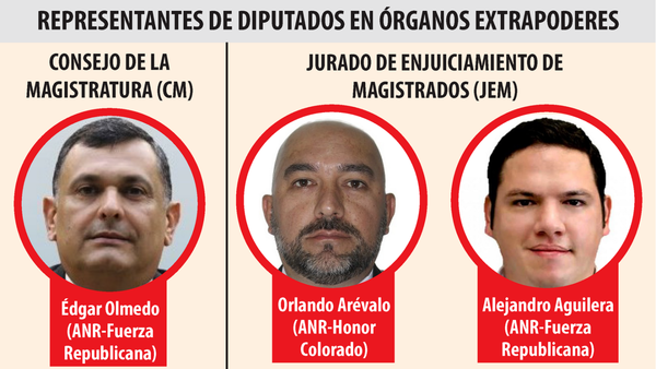 Colorados se apropian de JEM y CM que se usan como garrote político