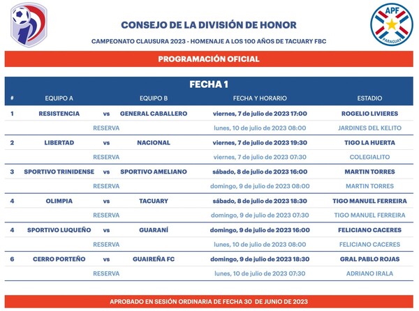 Empieza a rodar el balón, en el segundo torneo de fútbol de la APF - .::Agencia IP::.
