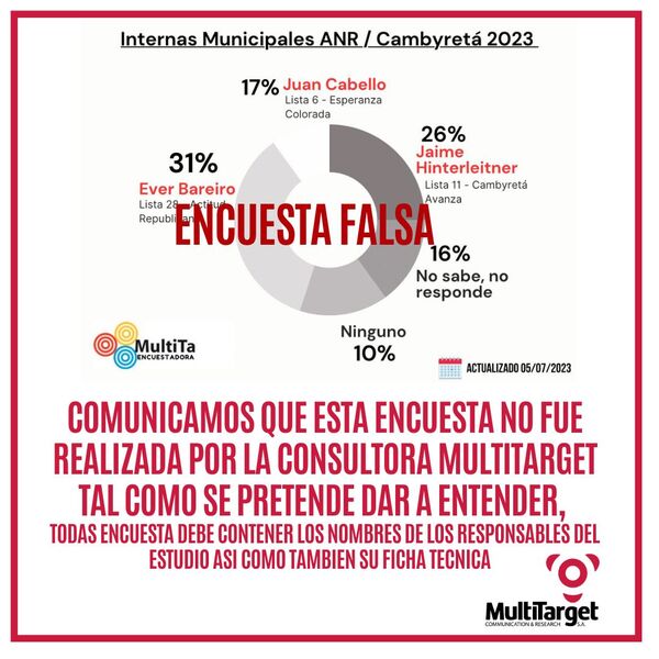 DESDE LA EMPRESA ENCUESTADORA MULTITARGET DESMIENTEN REALIZACIÓN DE ENCUESTA EN EL DISTRITO DE CAMBYRETÁ