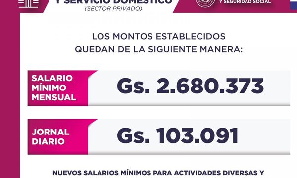 Ministerio de Trabajo reglamenta reajuste del salario mínimo incluyendo todas las modalidades contractuales