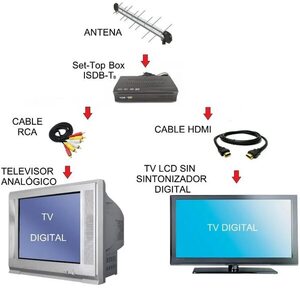 Apagón analógico de la TV inicia este viernes, de 17:00 a 23:00 - Nacionales - ABC Color