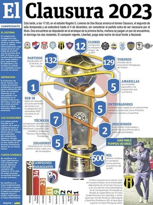 Torneo Clausura: El campeón, a escena - Fútbol - ABC Color