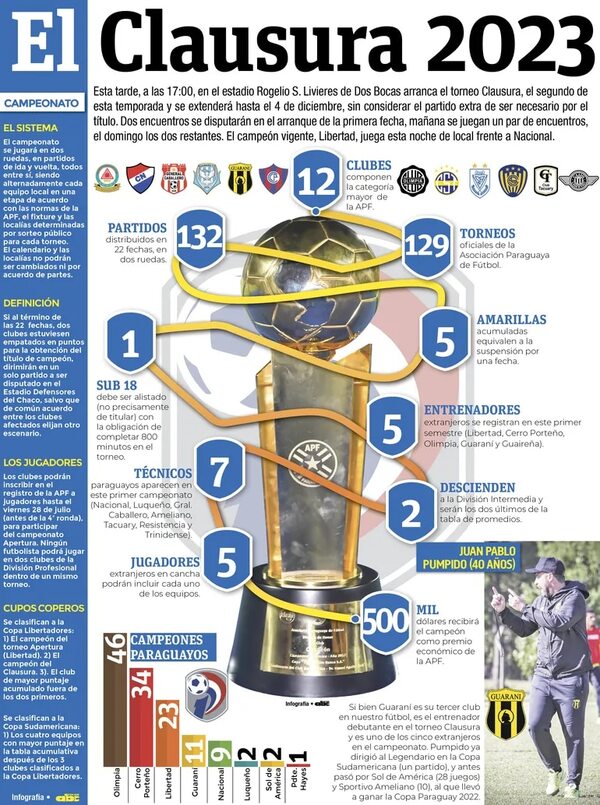 Torneo Clausura: El campeón, a escena - Fútbol - ABC Color