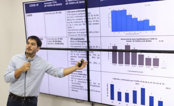 Descenso de cuadros respiratorios, casos de dengue y chikunguña