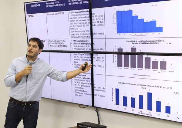 Se encuentran en pleno descenso los cuadros respiratorios, casos de dengue y chikunguña