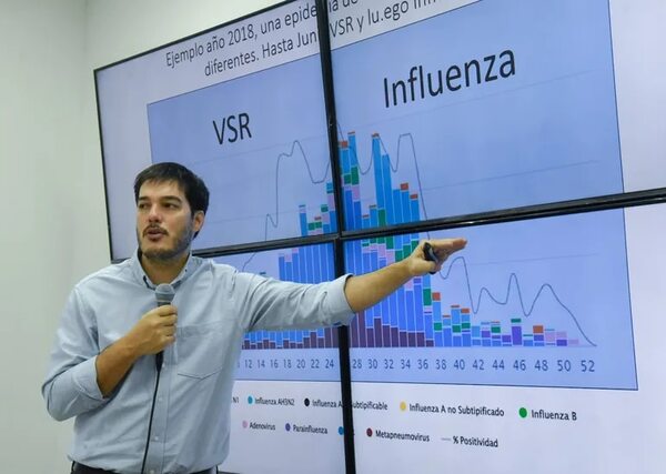Ministerio de Salud: Ligero descenso en enfermedades respiratorias, dengue y chikunguña - Nacionales - ABC Color