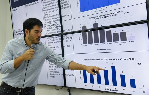 Diario HOY | Salud confirma descenso de cuadros respiratorios y casos de chikungunya