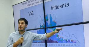 La Nación / Salud reporta leve descenso de casos de enfermedades respiratorias