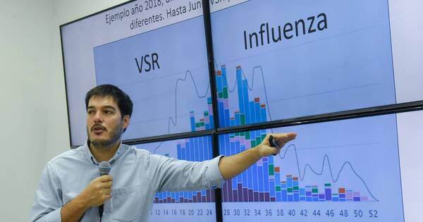 La Nación / Salud reporta leve descenso de casos de enfermedades respiratorias